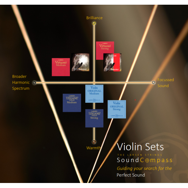 Larsen Il Cannone Violin Soloist String Set